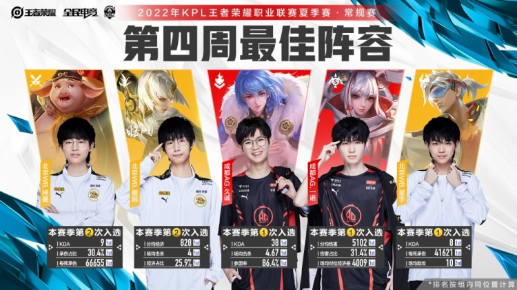 双方都对对 双方都对对