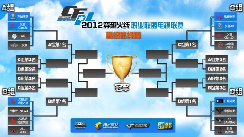 体的关注 体的关注